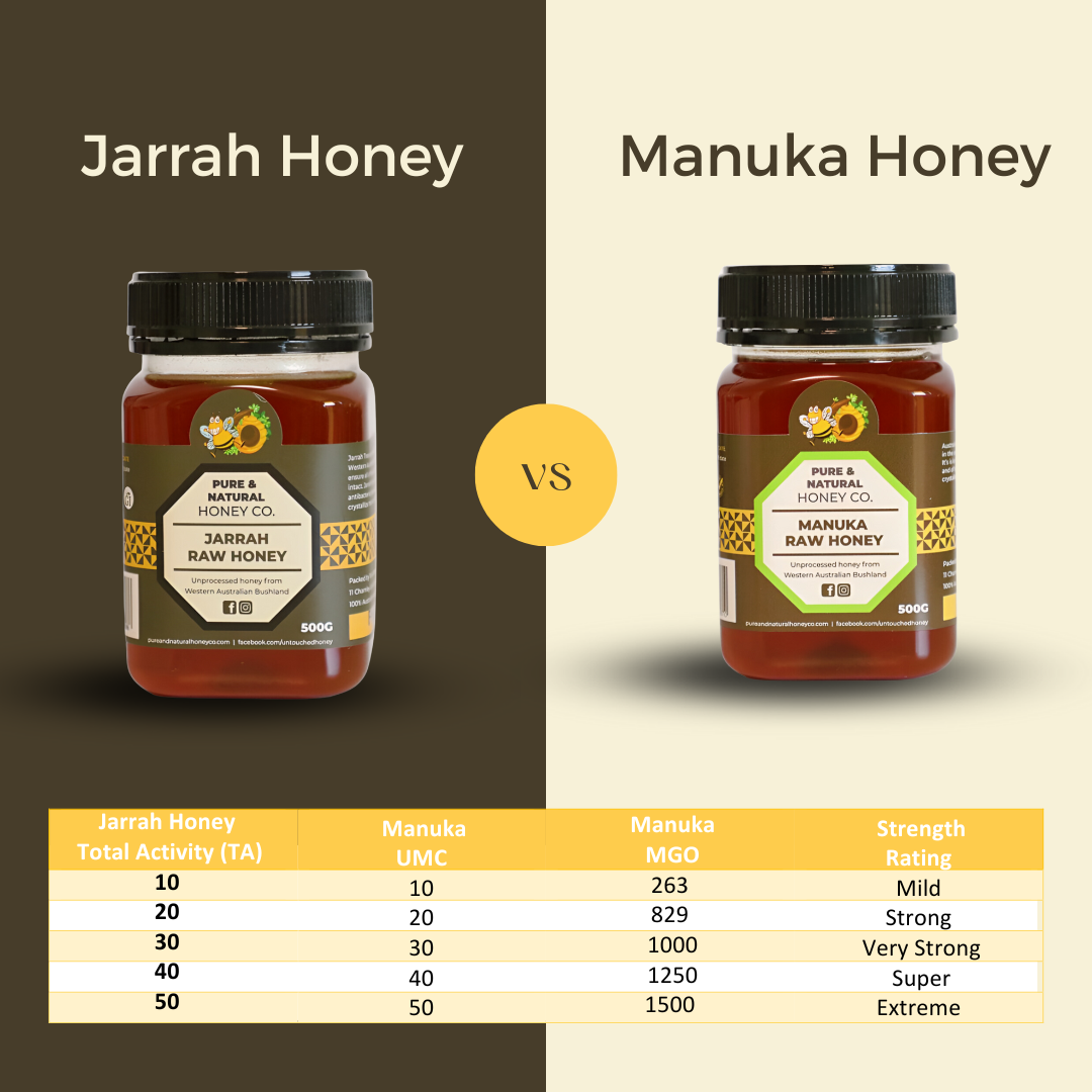 Jarrah Honey vs. Manuka Honey: Why Jarrah Honey is the Unsung Hero of Natural Health Remedies