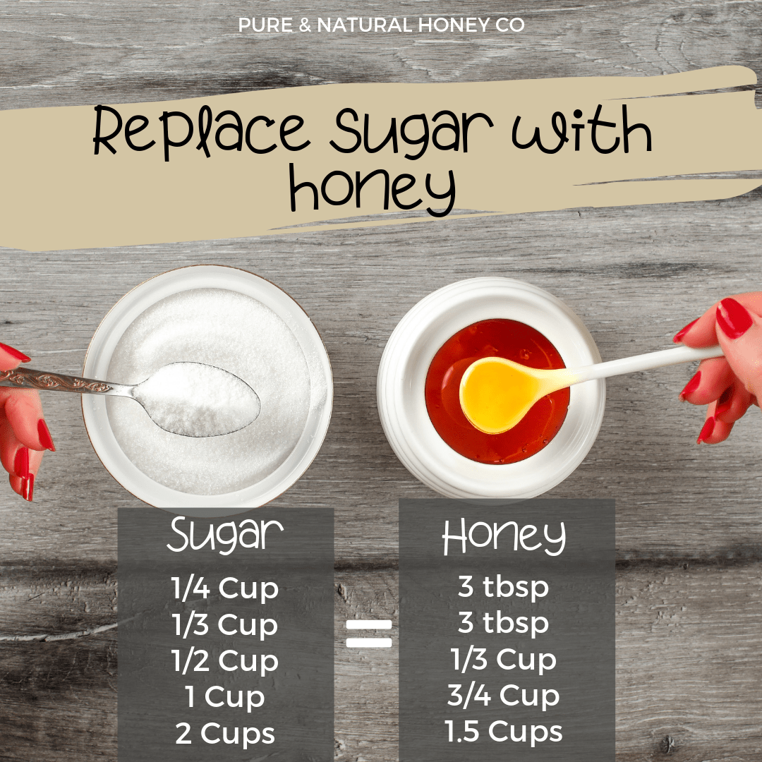 How to substitute honey for sugar in cooking - Pure & Natural Honey Co